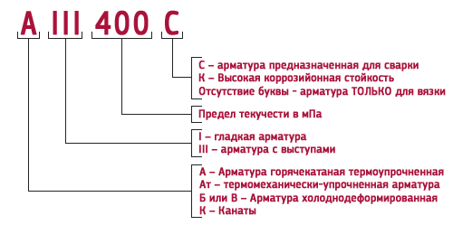 Фигуры арматуры по ГОСТ добавляют элегантности и изысканности в любой проект