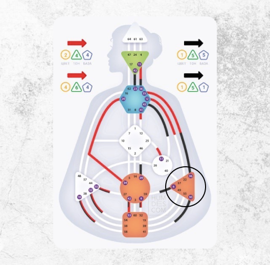 Определённый Эмоциональный центр в бодиграфе (залит цветом)