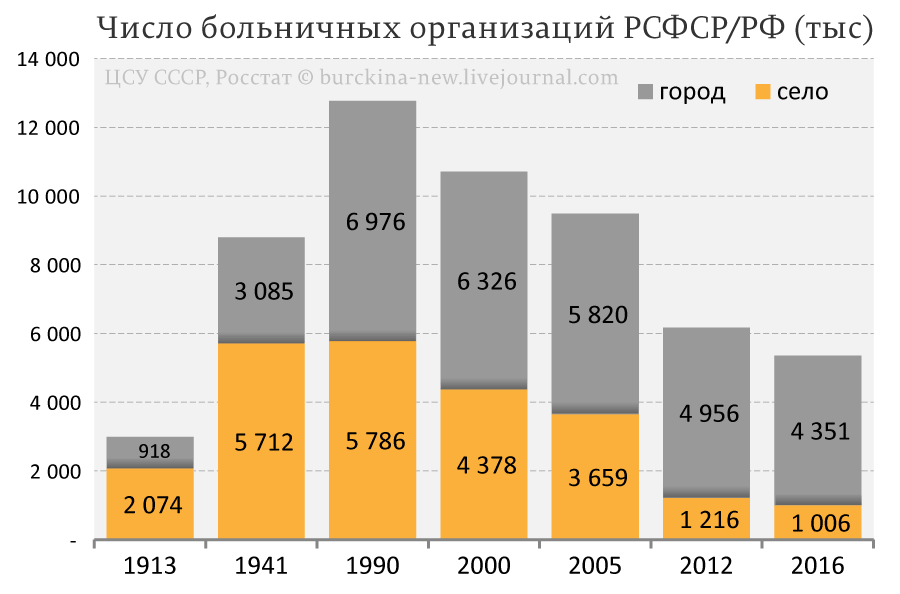 На словах он Лев Толстой, а на деле... Или как слова Путина расходятся с его делами