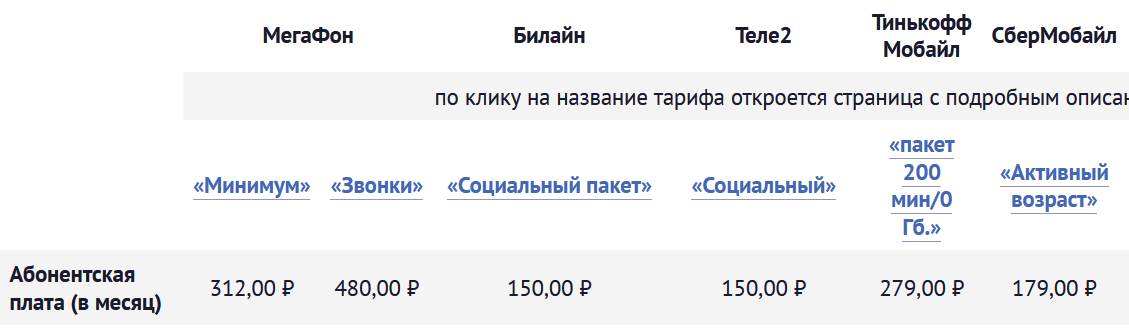 Клиенты Газпромбанка, ВТБ - у вас есть свои предложения от них по мобильной связи. Скрин оттуда: https://prooperatorov.ru/compare/sravnenie-tarifov-dlya-pensionerov/?ysclid=lc96qyah4i68759364