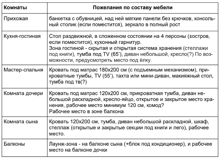 Выкопировка из Технического задания по проекту