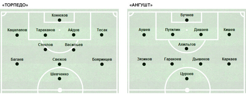 С 46-й минуты у «Торпедо» вышедший вместо Свежова Гаурач выдвинулся на острие атаки, а действовавший там Шевченко отодвинулся вглубь – на позицию замененного Свежова.