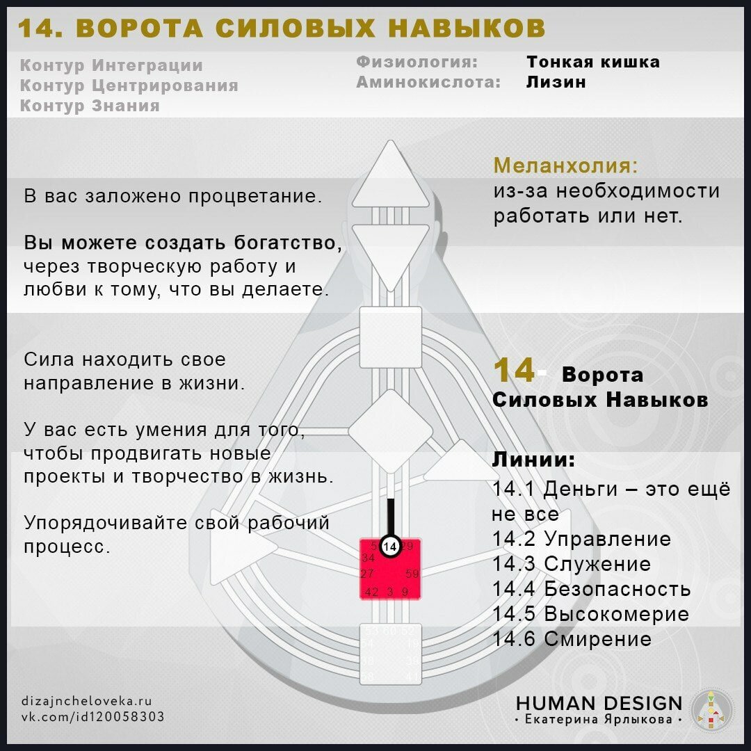 Карта сна в дизайне человека