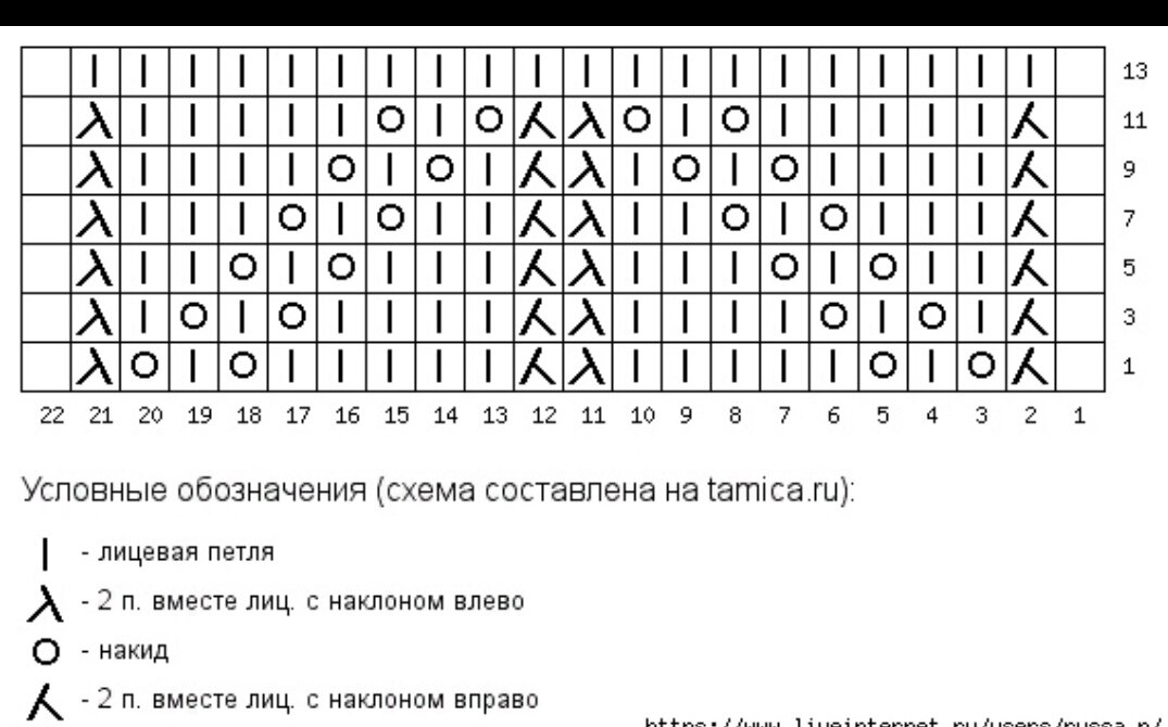 Простые узоры спицами, больше 70 схем вязания с описанием, Узоры для вязания спи