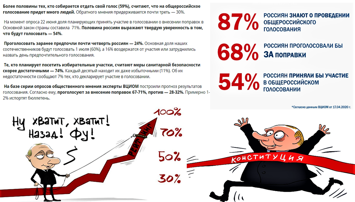 Коллаж из информации взятой с сайта ВЦИОМ и дополнена карикатурами, по моему мнению соотносящихся с их правдой. Ссылка https://wciom.ru/index.php?id=236&uid=10340