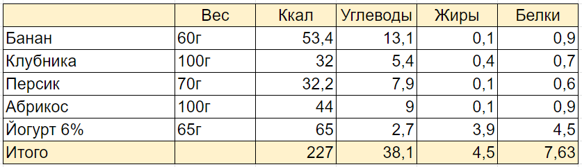 Фруктовый салат (227 ккал)