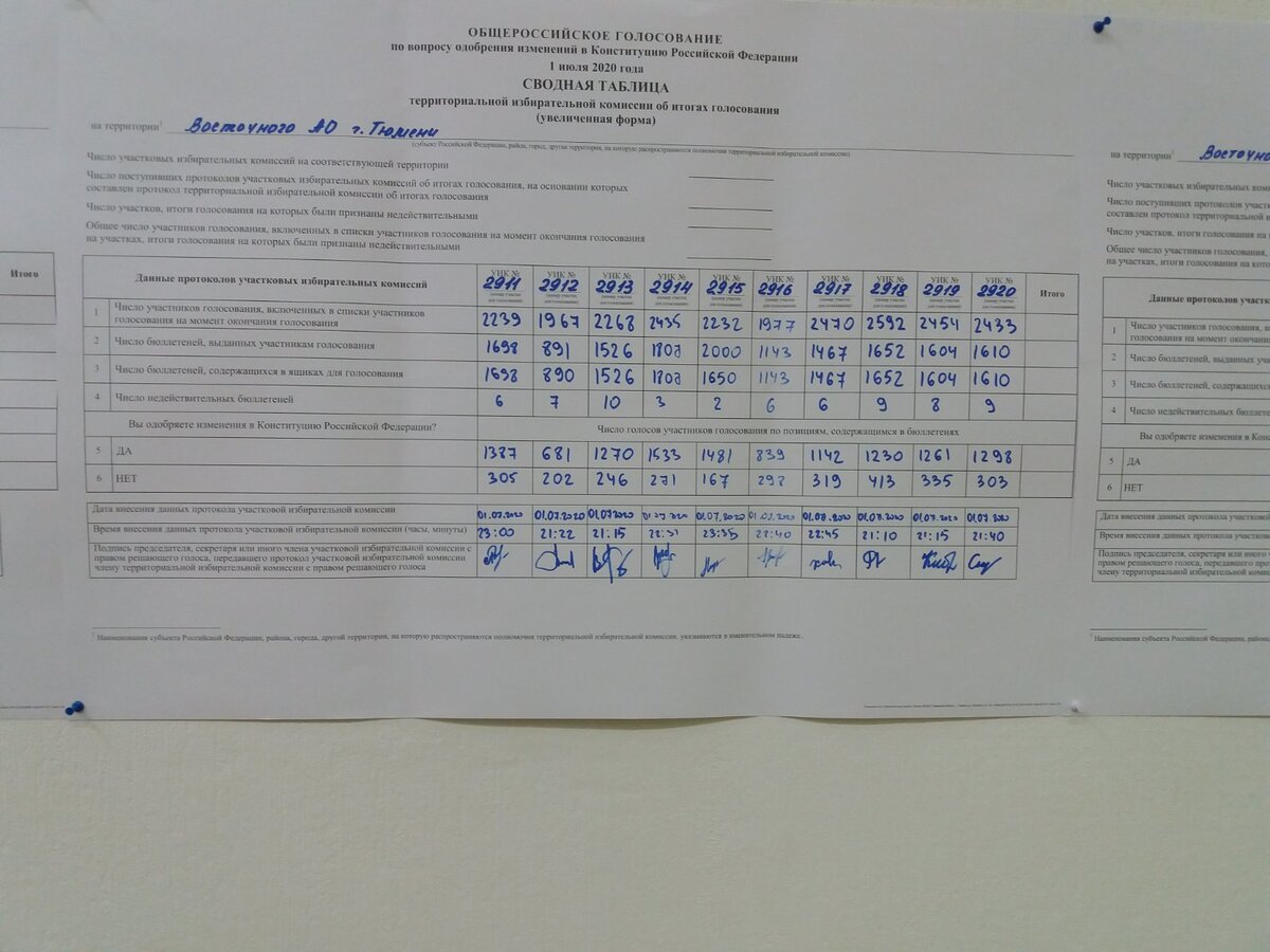 Документы с избирательного участка