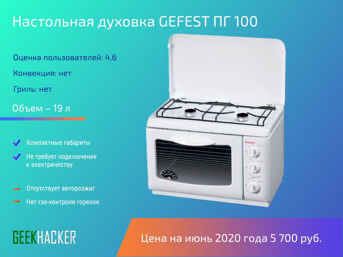 Рейтинг духовых шкафов 2020