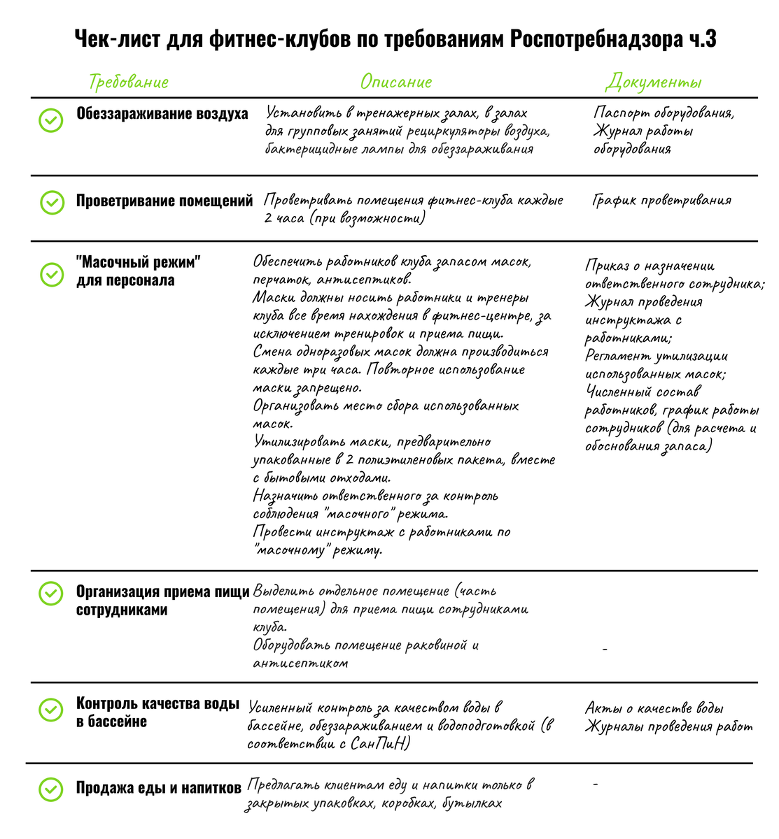 Новые правила для фитнес-клубов | Открой свой фитнес | Дзен