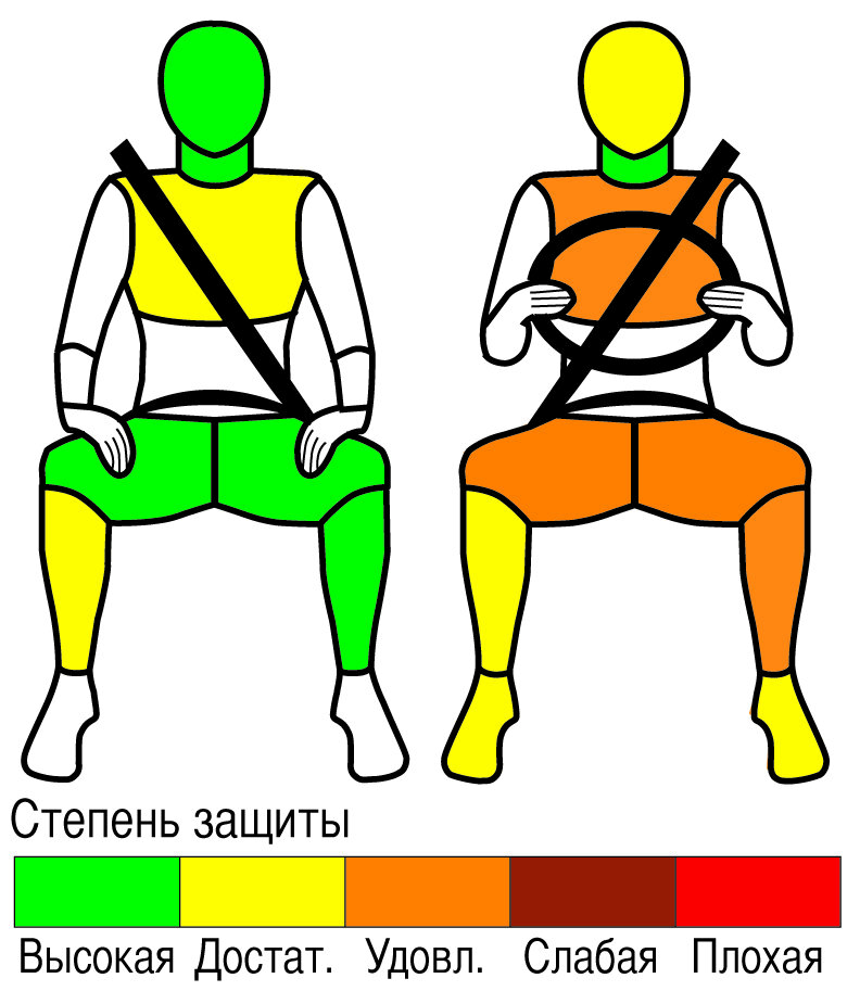 Лада гранта: пиктограмма краш теста. 
