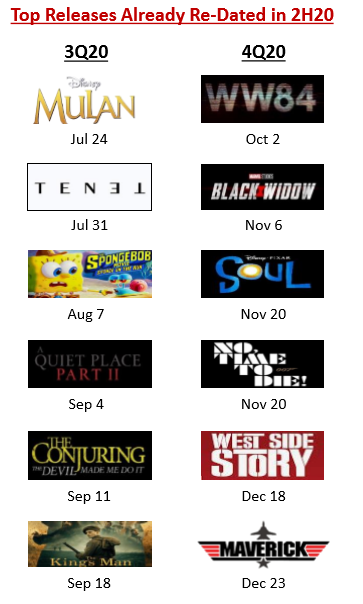 Компания перенесла открытие своих кинотеатров на 24 июля, поэтому здесь даты неверны и будут сдвинуты вправо. Материал взят из презентации компании от 3 июня.