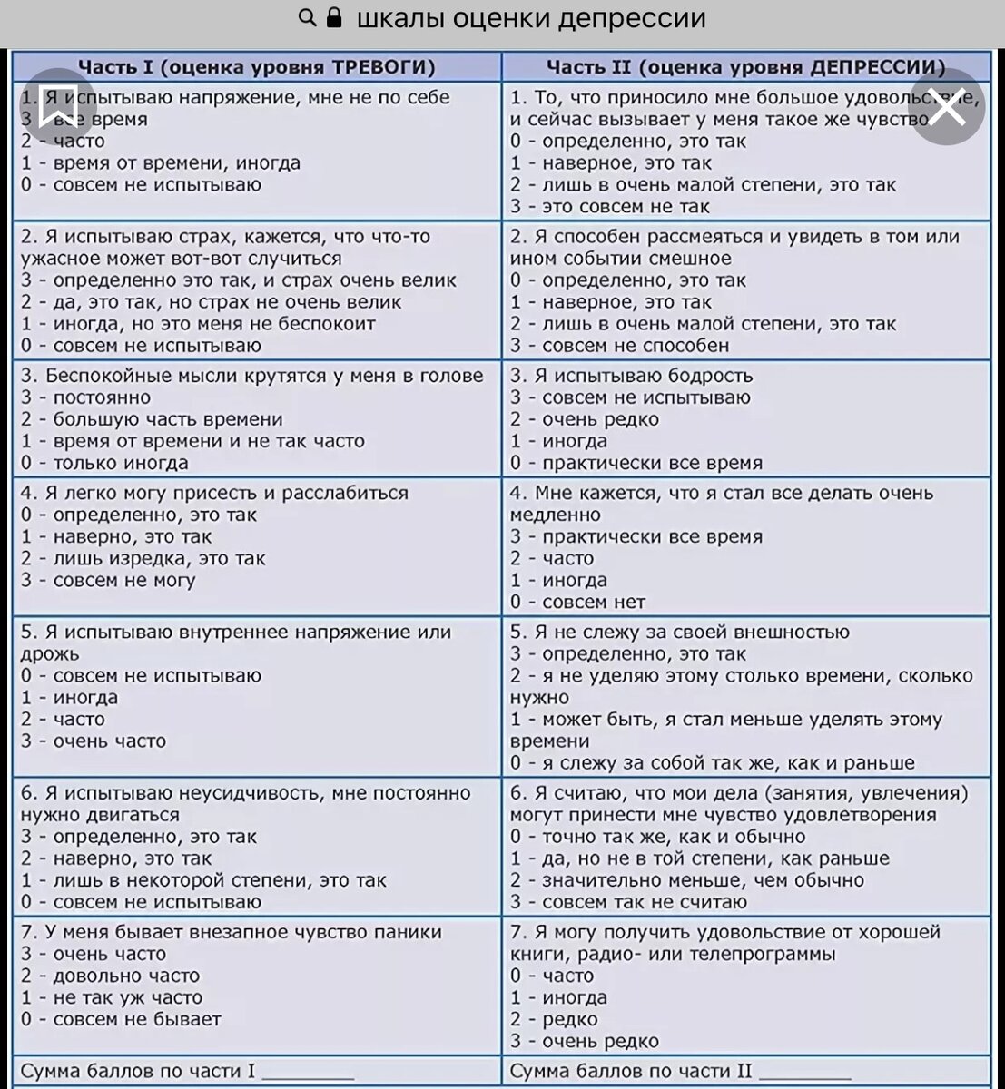 Рекомендую пройти этот простой тест. Набрали много - не пугайтесь, эти проблемы, как правило,  обратимы. Но запускать их не надо