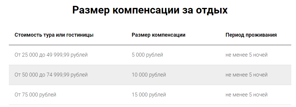 Информация с официального сайта Ростуризма https://sale.russia.travel