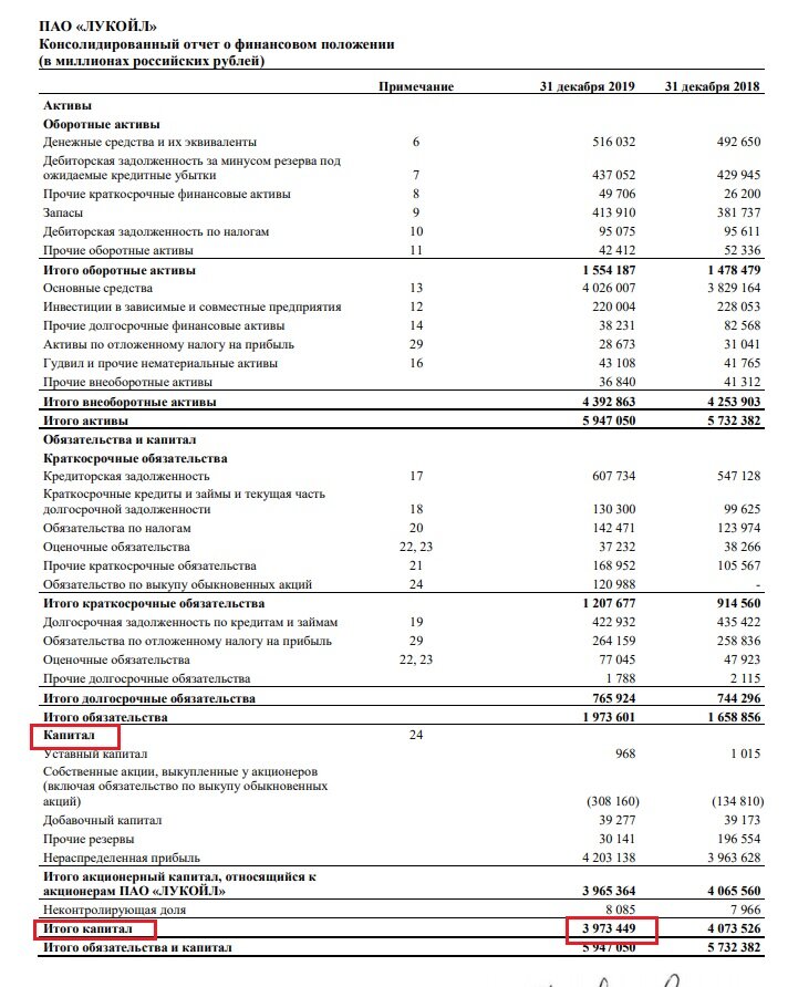 Поиск компонентов для расчета ROE в балансе Лукойла