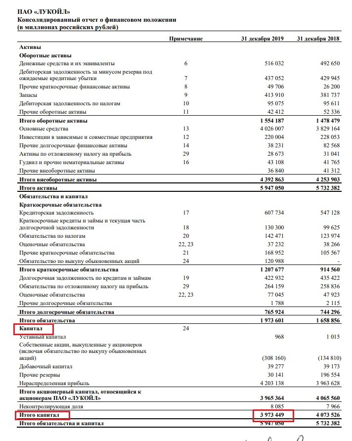 2120 строка в отчете о финансовых результатах. Рентабельность активов Roa по строкам баланса. Финансовый баланс Лукойл. Roa формула расчета по строкам баланса. Краткосрочные фин вложения в балансе.