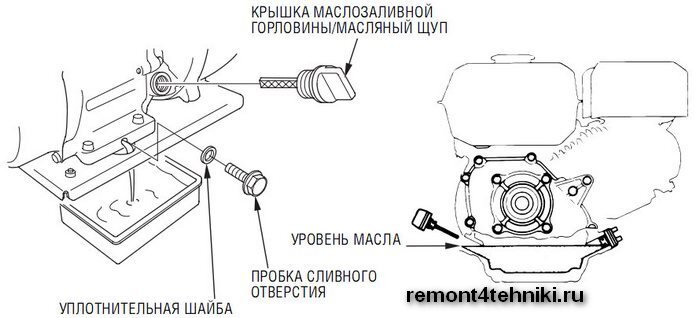 Рассказываем про ремонт бензогенераторов своими руками