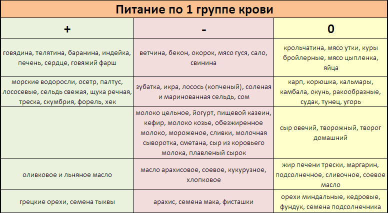 фото взято с сайта vdiete (с.)