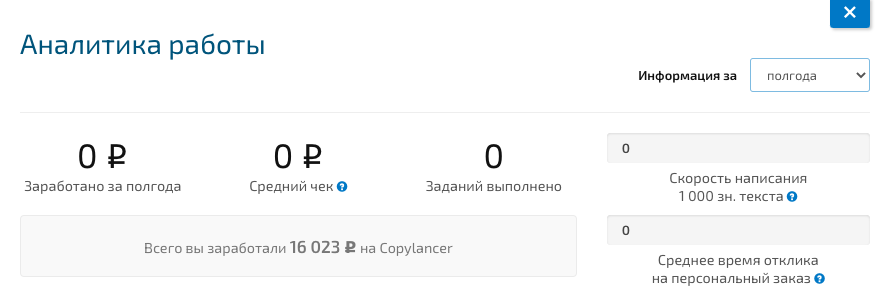 Моя статистика на одной из бирж копирайтинга в самом начале пути