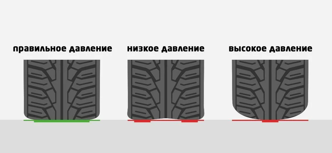 Вот почему надо накачивать ровно столько сколько надо