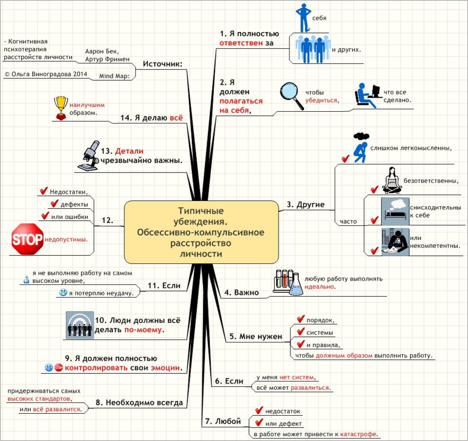 Аарон бек когнитивно поведенческая терапия расстройств личности. Когнитивная психотерапия расстройств личности. Фримен психотерапия. Терапия нарциссического расстройства личности. Ольга виноградова 2014 расстройство личности.