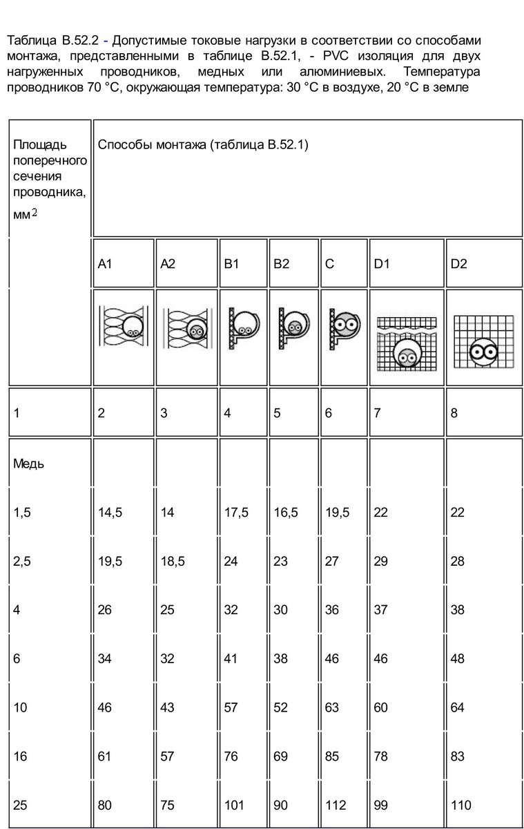 ГОСТ Р 50571.5.52-2011