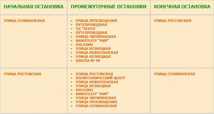 Перечень остановок маршрута автобуса № 1 улица Соликамская — улица Ростовская