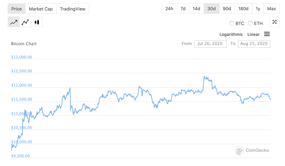 Курс биткоина к доллару биржа