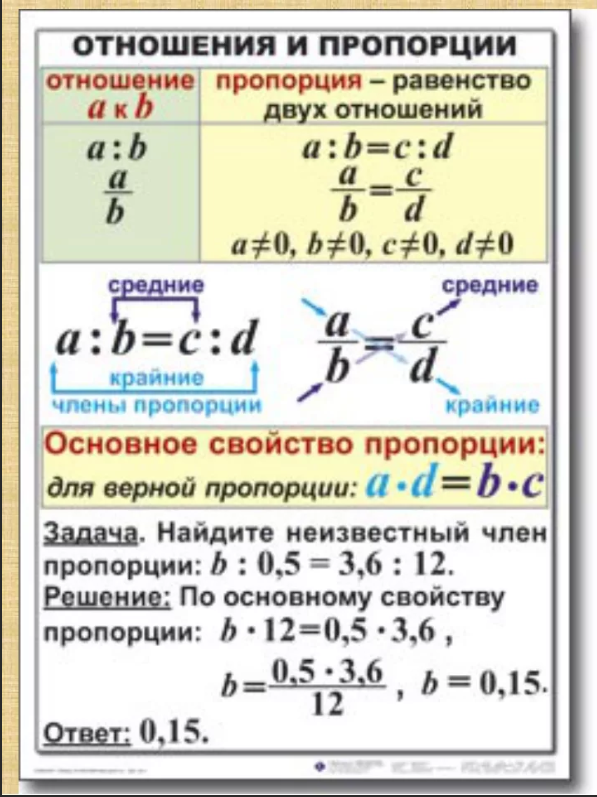 Отношения математика задачи. Пропорции 6 класс. Пропорции 6 класс математика. Отношения и пропорции. Математика отношения и пропорции