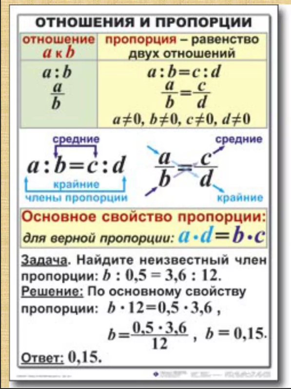 Пропорция между. Правило по математике 6 класс пропорции. Математика 6 класс тема пропорции. Пропорции 6 класс математика. Пропорции 6 класс математика объяснение.