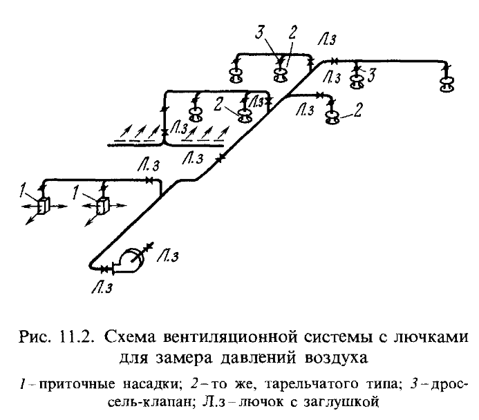 Лючок питометражный