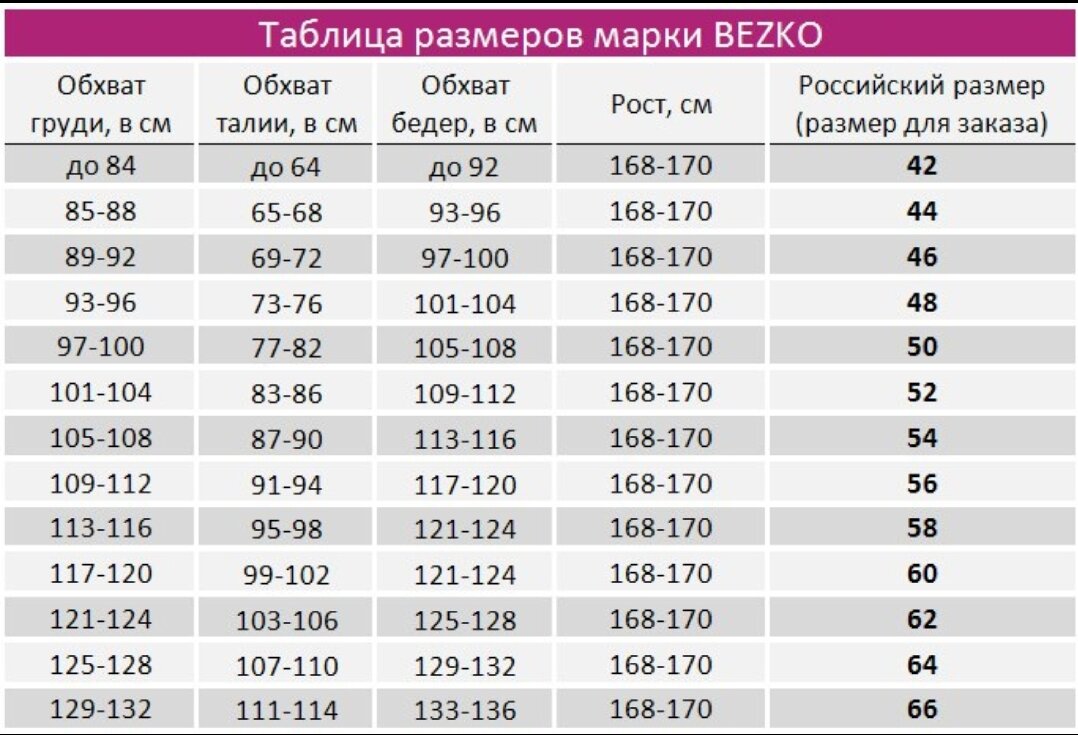 Мой размер интернет магазин. Размерная сетка женской одежды на рост 170. Размерная сетка рост 170. Размер одежды 128-132. Российский размер 128.