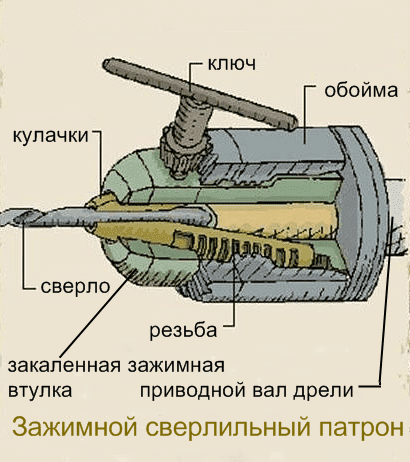 Как разобрать сверлильный патрон