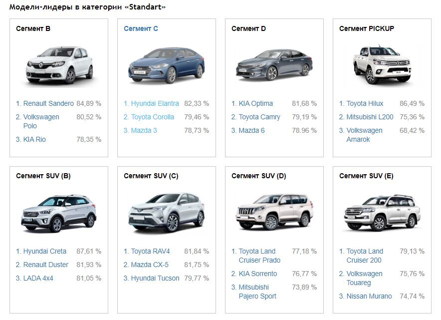 Сохранение стоимости автомобиля