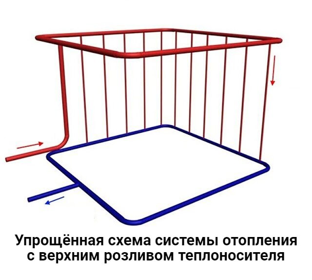 Схема водяного отопления: варианты реализации и основные элементы