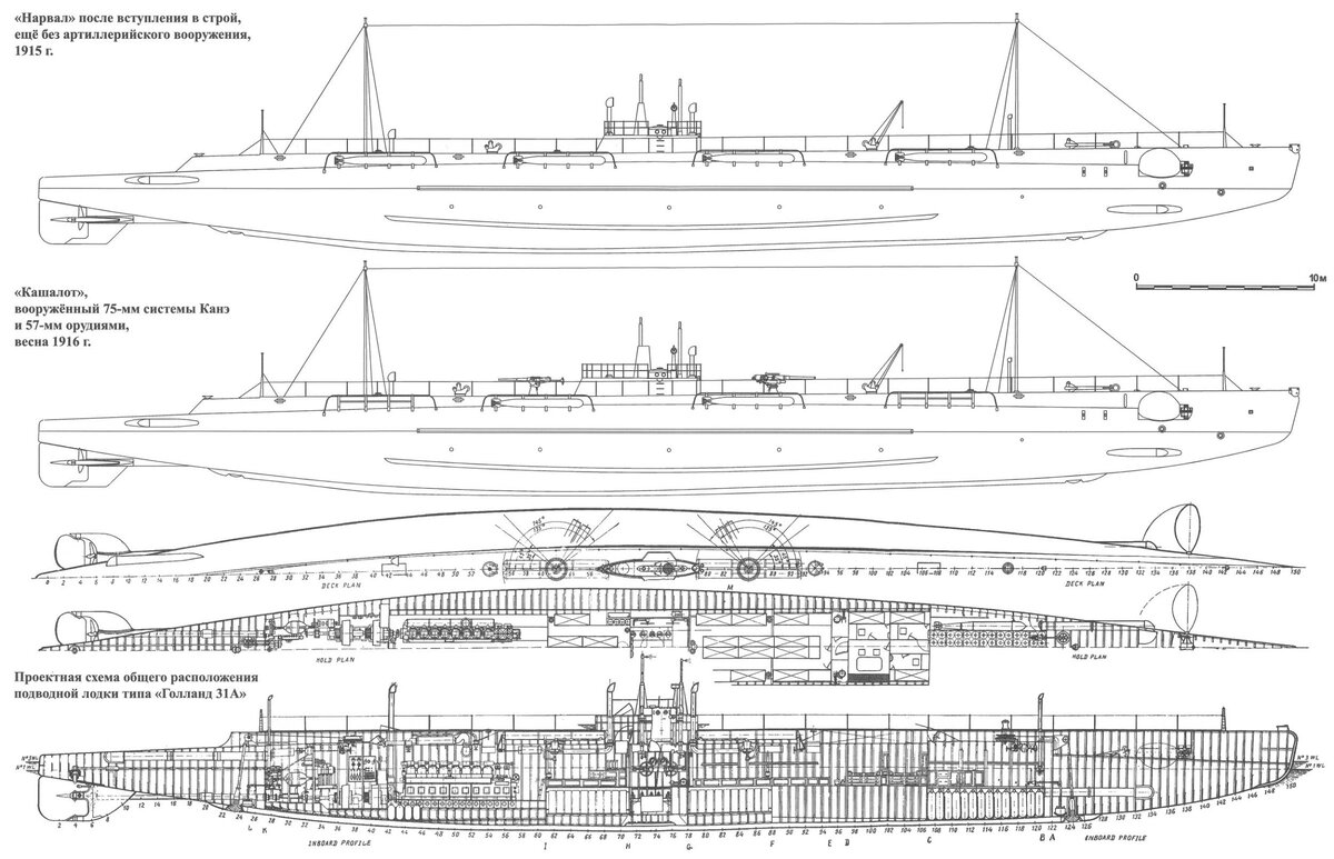 Водоизмещение подводной лодки. Подводная лодка типа нарвал. Подводные лодки типа «крейсерская» схема. Подводные лодки типа «нарвал». Подводная лодка крейсерская схема.