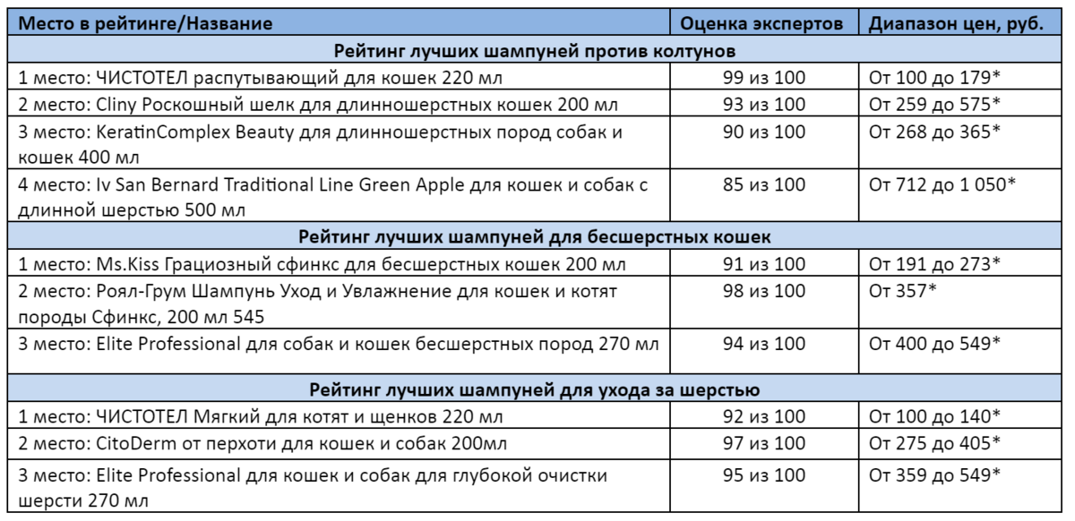 *цены актуальны на январь 2021 года 