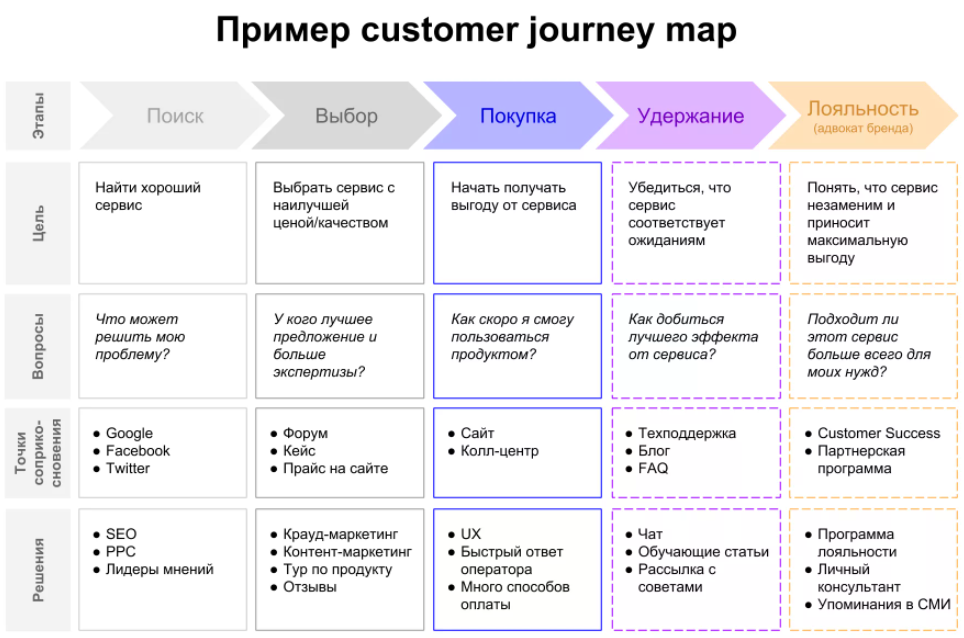 Картинка из поиска Яндекс.