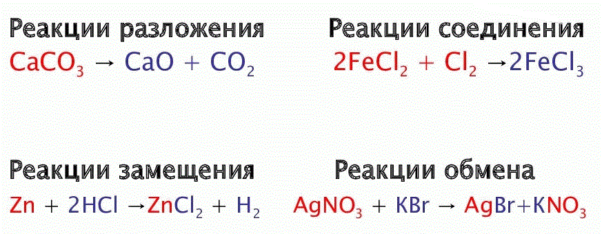 Уравнения химической реакции