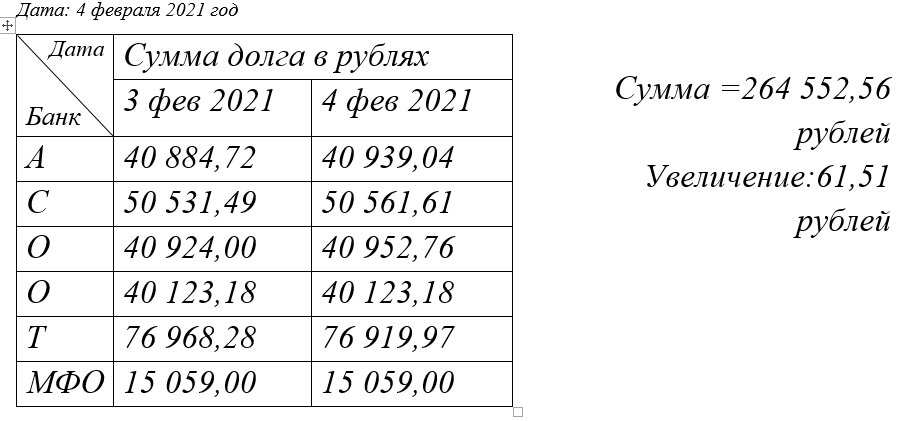 Считай сумма моего проезда на работу и обратно