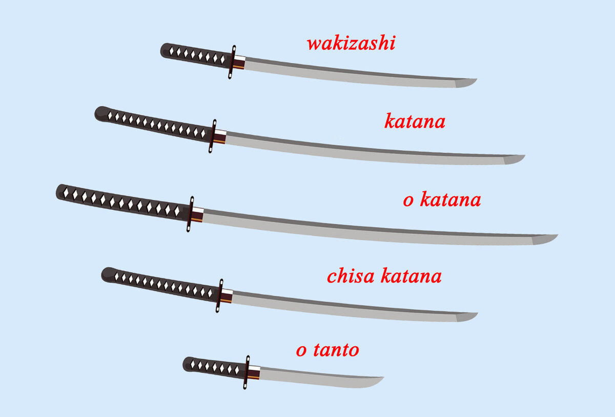 Самурайская Вакидзаси и испанская Наваха! Вакидзаси – короткий меч! Нава́ха-большой складной нож!