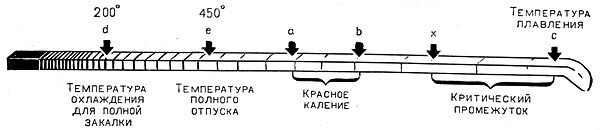 Процесс ковки металла