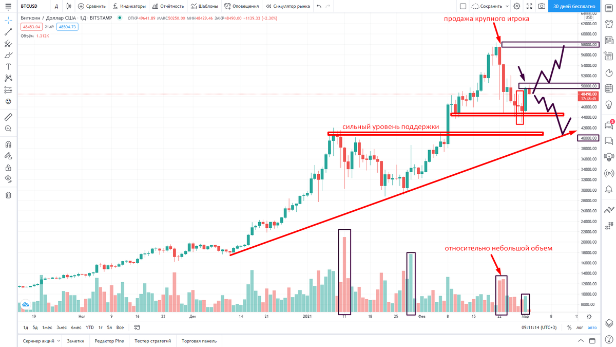2 марта 2021 года