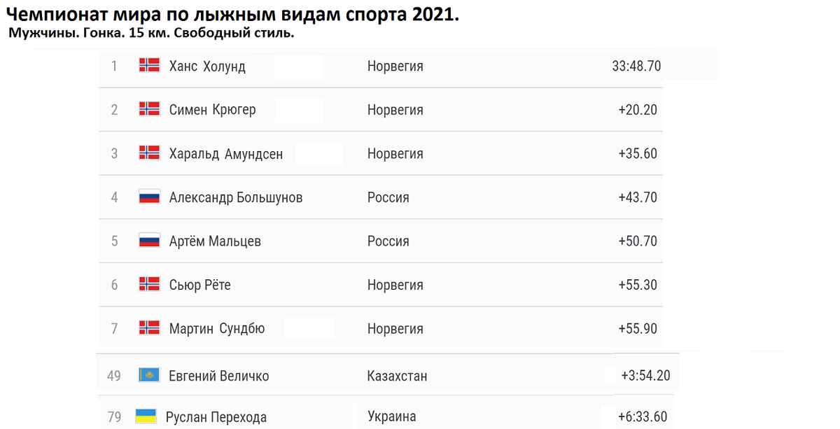 Че 2024 расписание результаты игр. Лыжный спорт расписание гонок 2020-2021