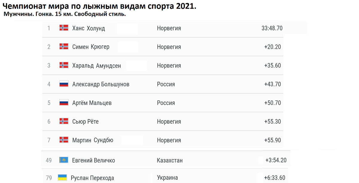 Чр по лыжам 2023 2024 расписание