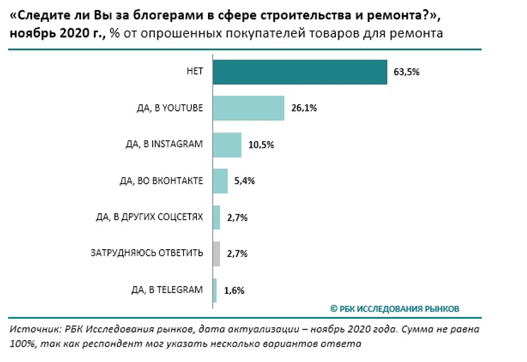 РБК Исследования