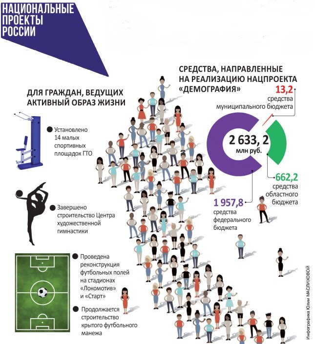 Национальный проект демография спорт