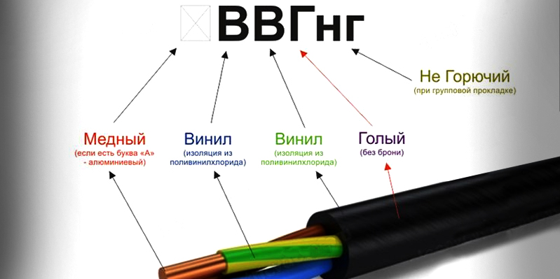 Маркировка кабеля расшифровка. ВВГНГ кабель расшифровка 5.2.5. ВВГНГ-LS расшифровка маркировки. Кабель ВВГ расшифровка маркировки. Кабель ВВГНГ расшифровка маркировки.