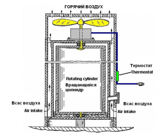 Тепловой насос вода-вода для отопления дома