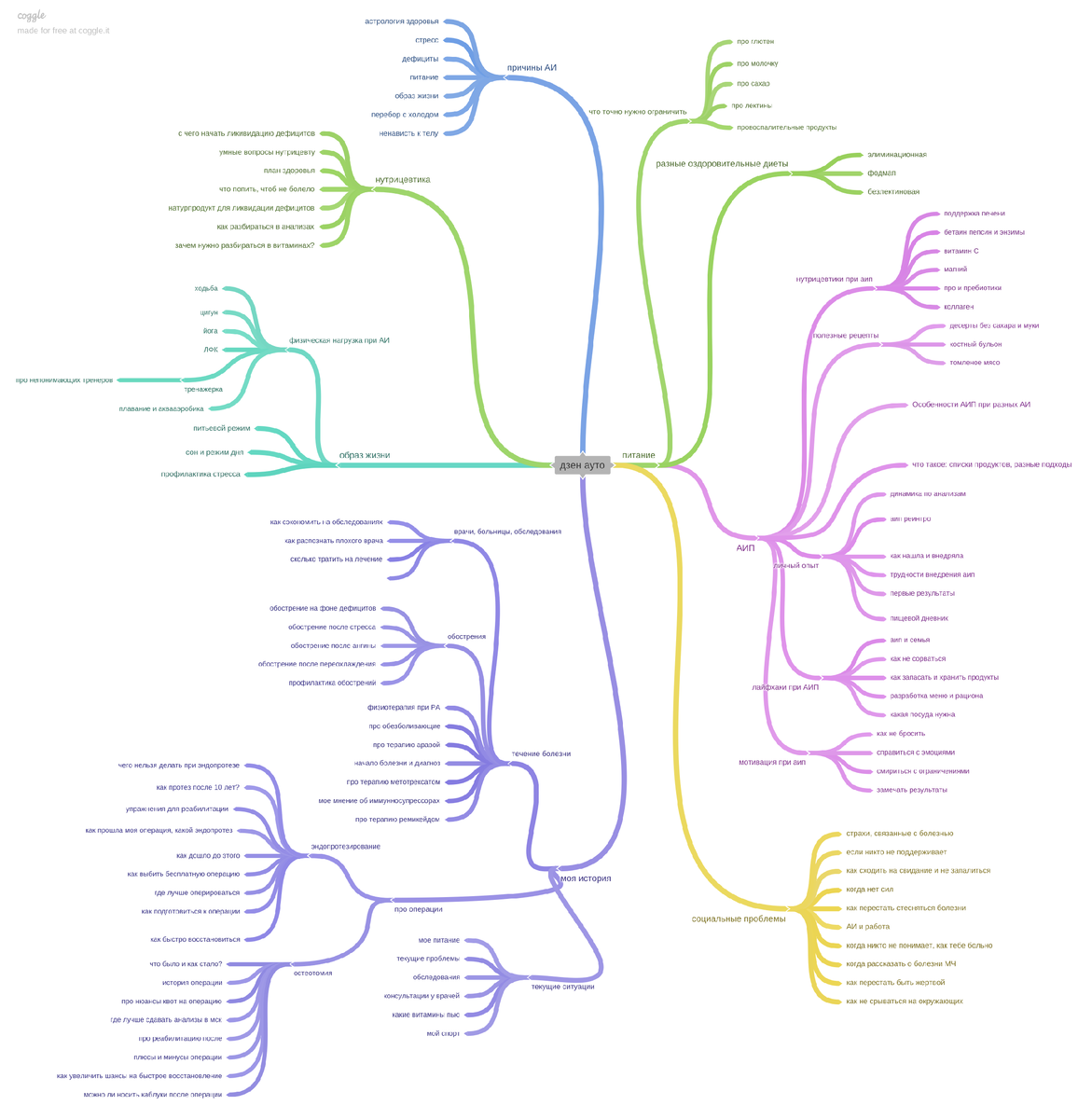 Материала по теме аутоиммунки в моем прошлом и моей голове целый вагон!