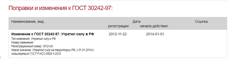 Статус - утратил силу на территории РФ